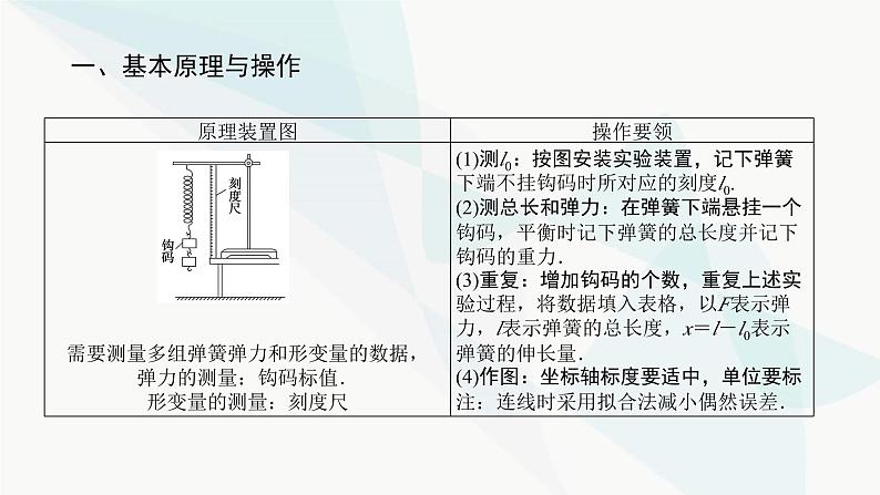 高中物理复习实验二探究弹簧弹力与形变量的关系课件03