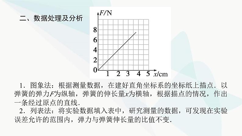 高中物理复习实验二探究弹簧弹力与形变量的关系课件04