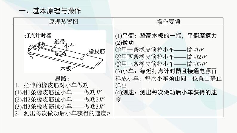 高中物理复习实验五探究动能定理课件第3页