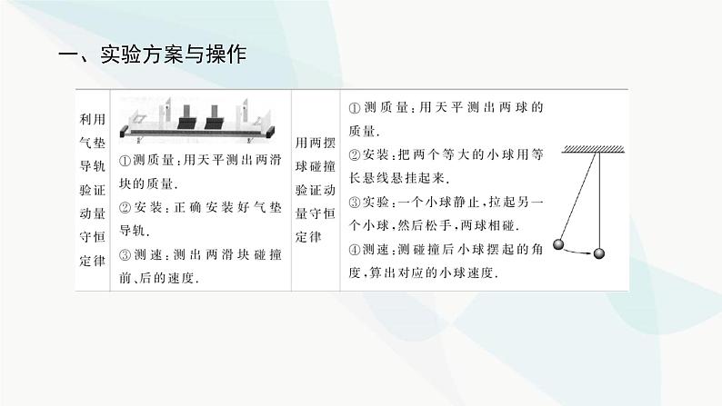 高中物理复习实验七验证动量守恒定律课件第3页