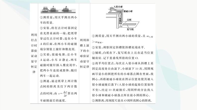 高中物理复习实验七验证动量守恒定律课件第4页