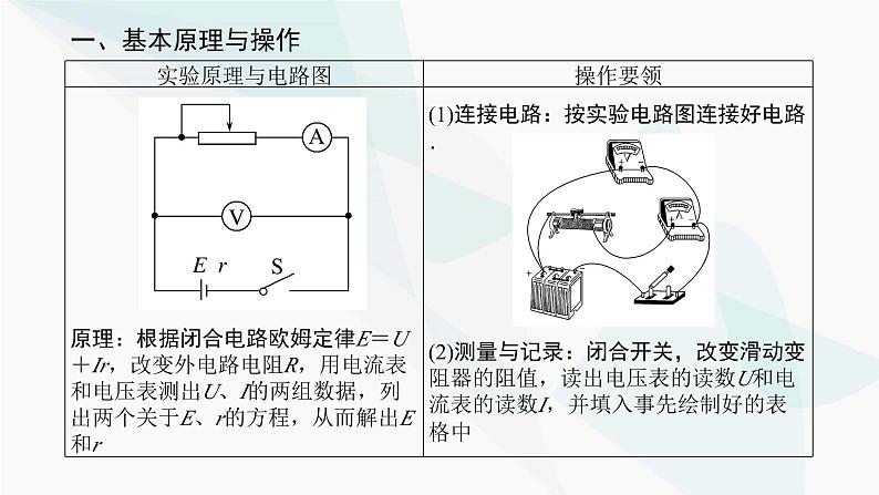 高中物理复习实验十测定电源的电动势和内阻课件03