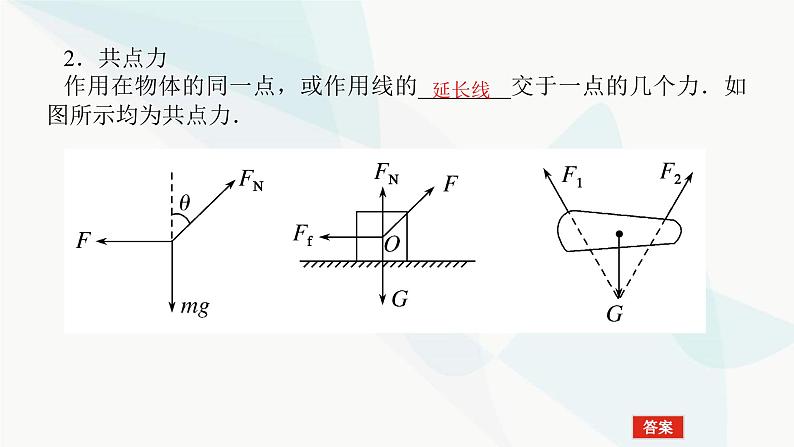 高中物理复习2-2力的合成与分解课件04