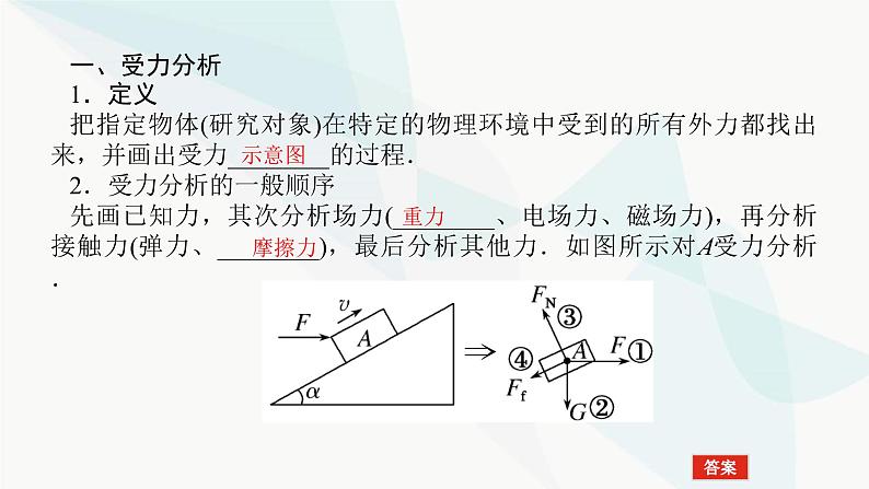 高中物理复习2-3共点力作用下物体的平衡课件第3页