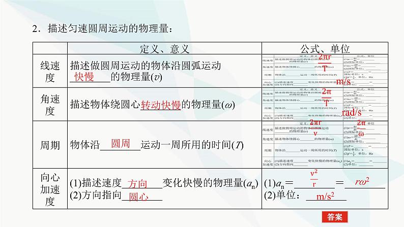 高中物理复习4-3圆周运动及其应用课件第4页