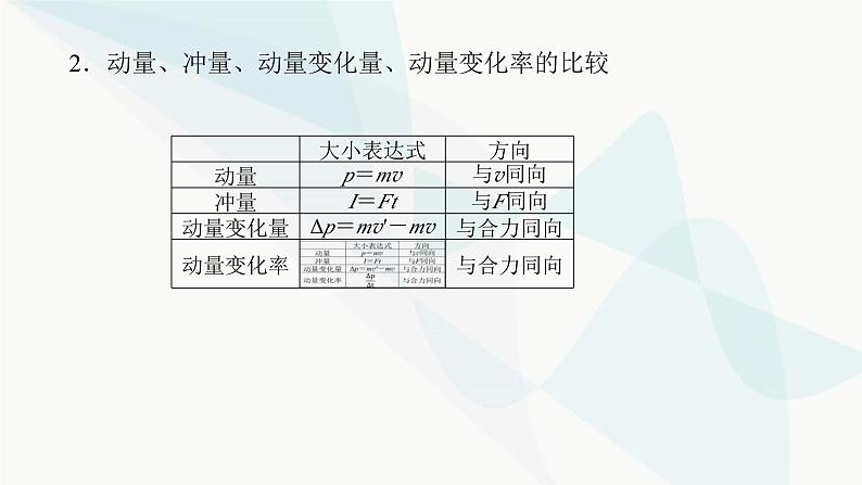 高中物理复习6-1动量和动量定理课件08