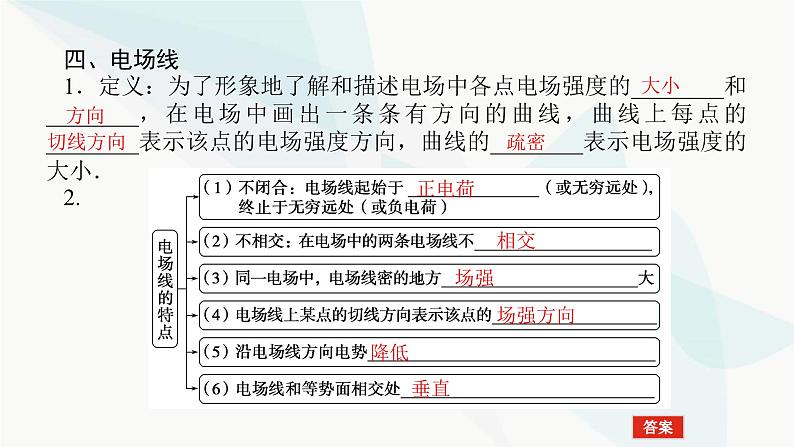 高中物理复习7-1电场的力的性质课件06