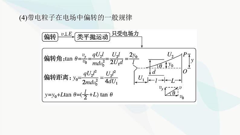 高中物理复习7-3电容器的电容 带电粒子在电场中的运动课件第6页