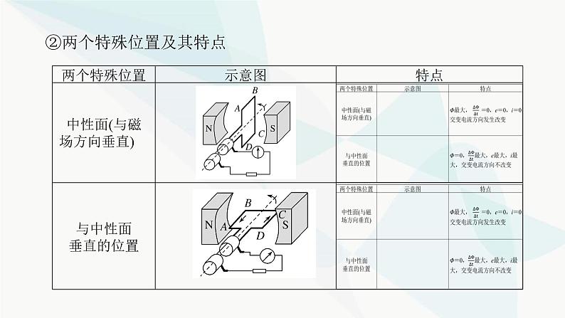 高中物理复习11-1交变电流的产生和描述课件04