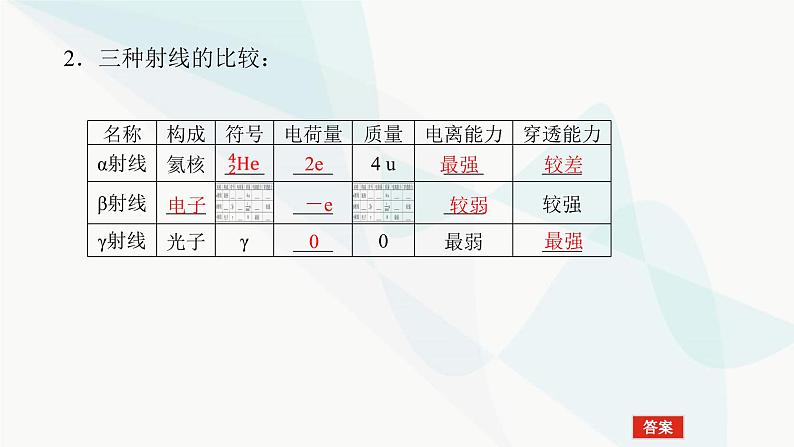 高中物理复习12-2原子结构 原子核课件第8页