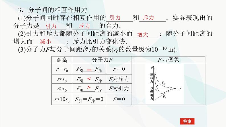 高中物理复习13-1分子动理论 内能课件第6页