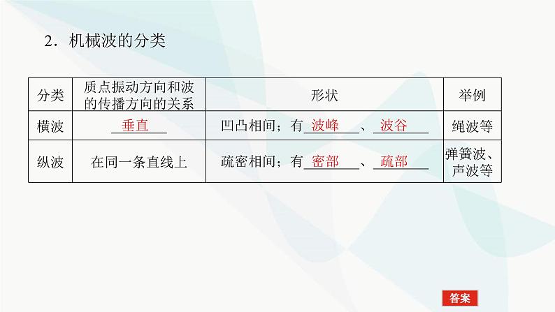 高中物理复习14-2机械波课件第4页