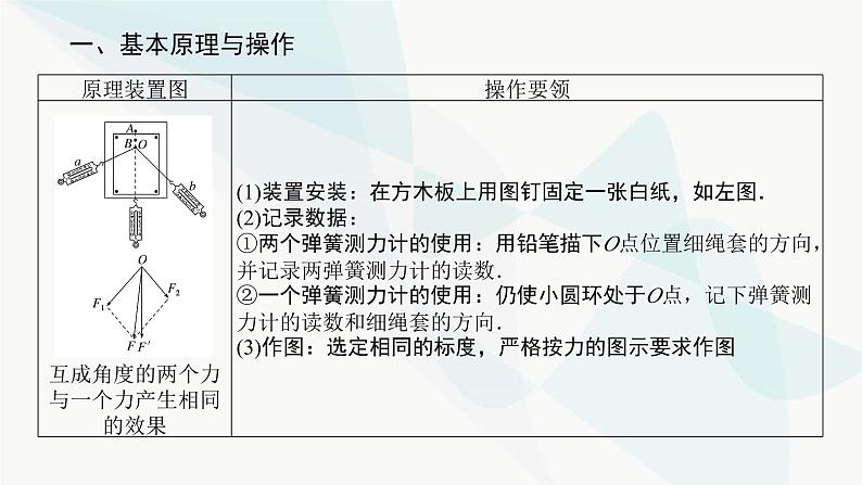 高中物理复习实验三验证力的平行四边形定则课件第3页