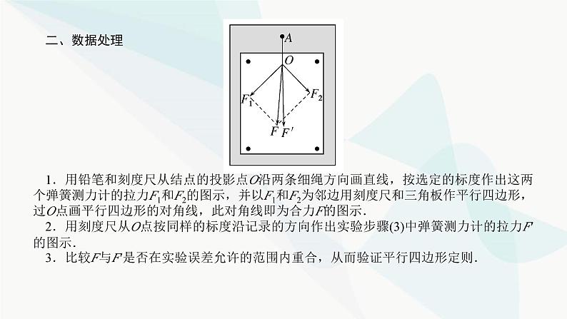 高中物理复习实验三验证力的平行四边形定则课件第4页