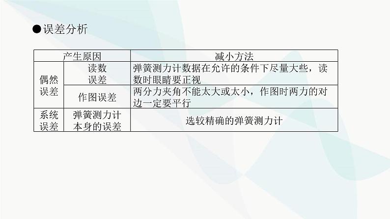 高中物理复习实验三验证力的平行四边形定则课件第6页