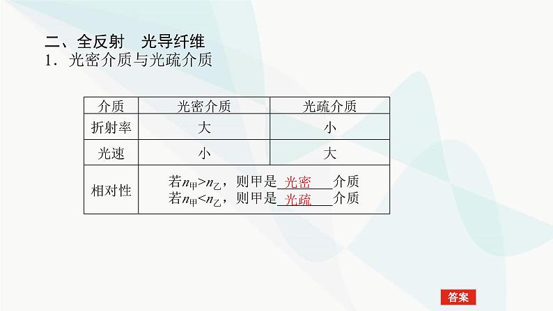 高中物理复习14-3光的折射 全反射课件第5页