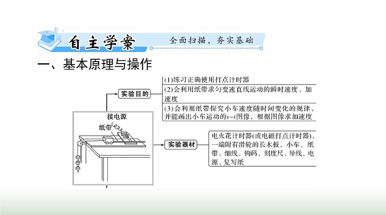 2024年高考物理一轮复习第一章实验一研究匀变速直线运动课件02