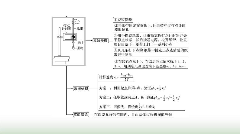 2024年高考物理一轮复习第五章实验五验证机械能守恒定律课件第3页