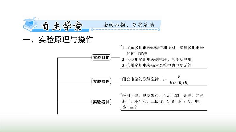 2024年高考物理一轮复习第九章实验十练习使用多用电表课件第2页