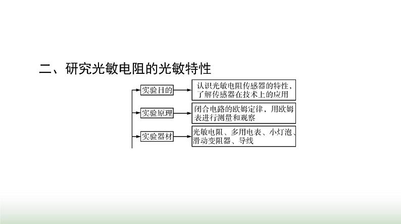 2024年高考物理一轮复习第十二章实验十一传感器的简单使用课件第4页