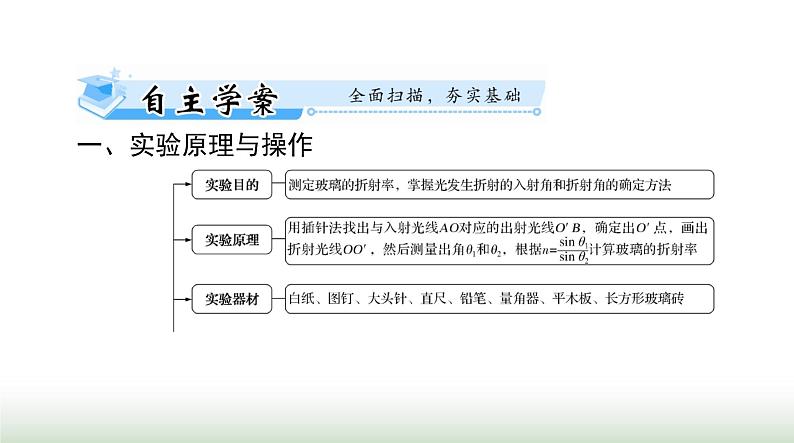 2024年高考物理一轮复习第十五章实验十二测定玻璃的折射率课件第2页