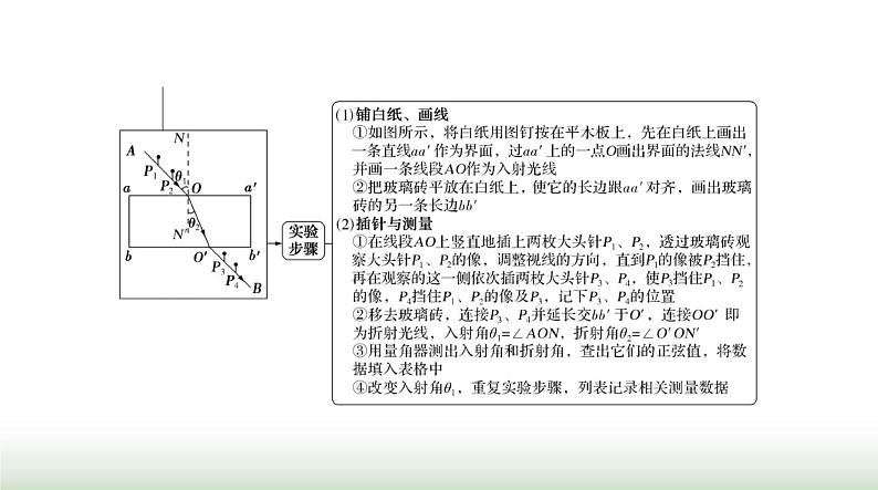 2024年高考物理一轮复习第十五章实验十二测定玻璃的折射率课件第3页