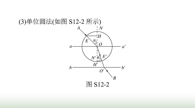 2024年高考物理一轮复习第十五章实验十二测定玻璃的折射率课件第5页