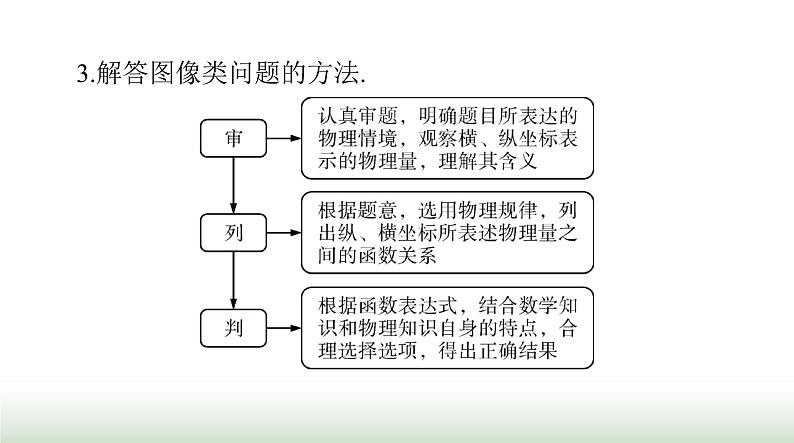 2024年高考物理一轮复习第一章专题一运动图像追及和相遇问题课件07