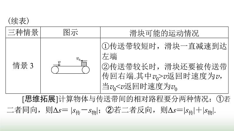 2024年高考物理一轮复习第三章专题二传送带与滑块问题课件第5页