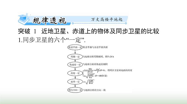 2024年高考物理一轮复习第四章专题三天体运动突破专题课件第2页