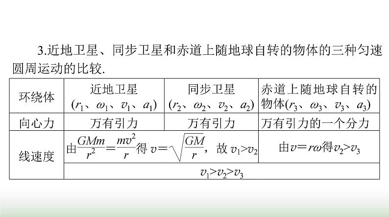 2024年高考物理一轮复习第四章专题三天体运动突破专题课件第4页