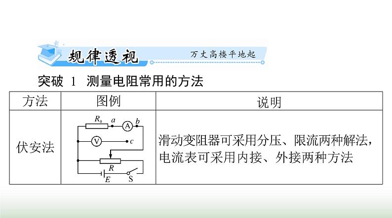 2024年高考物理一轮复习第九章专题五测量电阻的常用方法课件02