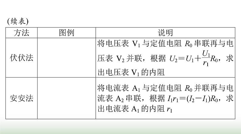 2024年高考物理一轮复习第九章专题五测量电阻的常用方法课件03