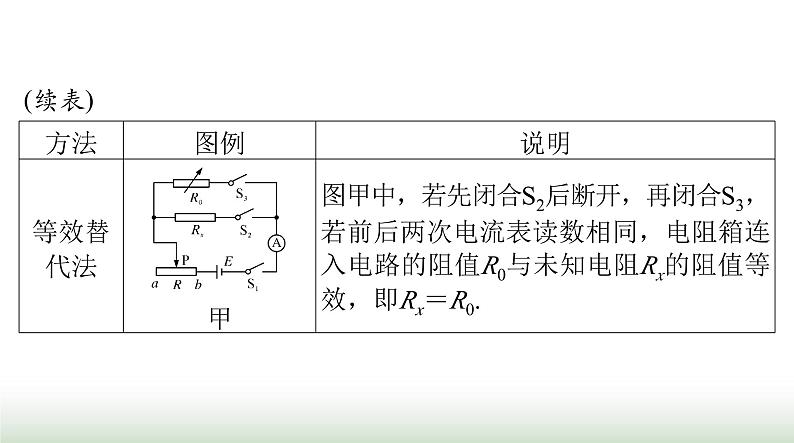 2024年高考物理一轮复习第九章专题五测量电阻的常用方法课件04