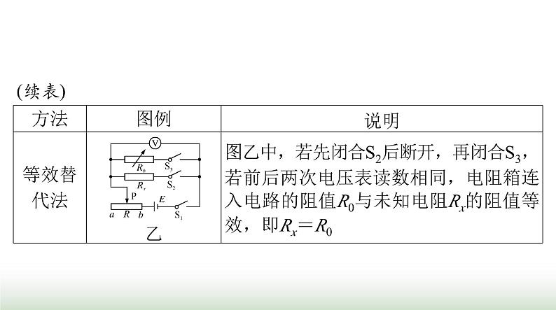 2024年高考物理一轮复习第九章专题五测量电阻的常用方法课件05