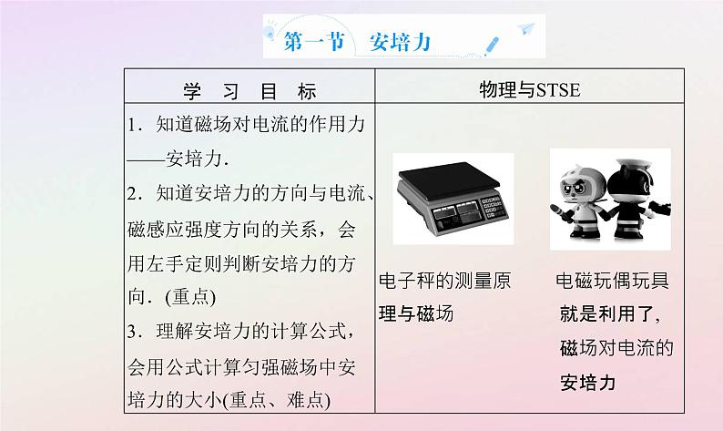 新教材2023高中物理第一章磁场第一节安培力课件粤教版选择性必修第二册02