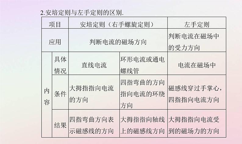 新教材2023高中物理第一章磁场第一节安培力课件粤教版选择性必修第二册08