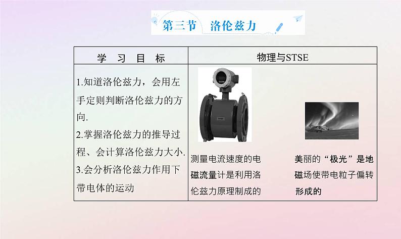 新教材2023高中物理第一章磁场第三节洛伦兹力课件粤教版选择性必修第二册第2页