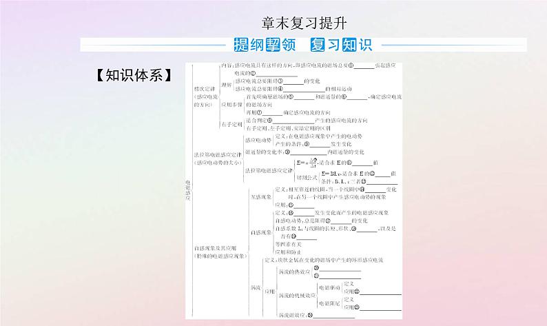 新教材2023高中物理第二章电磁感应章末复习提升课件粤教版选择性必修第二册02