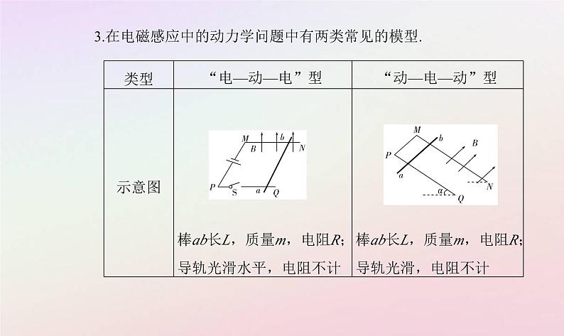 新教材2023高中物理第二章电磁感应第三节电磁感应定律的应用课时2电磁感应中的动力学和能量问题课件粤教版选择性必修第二册04