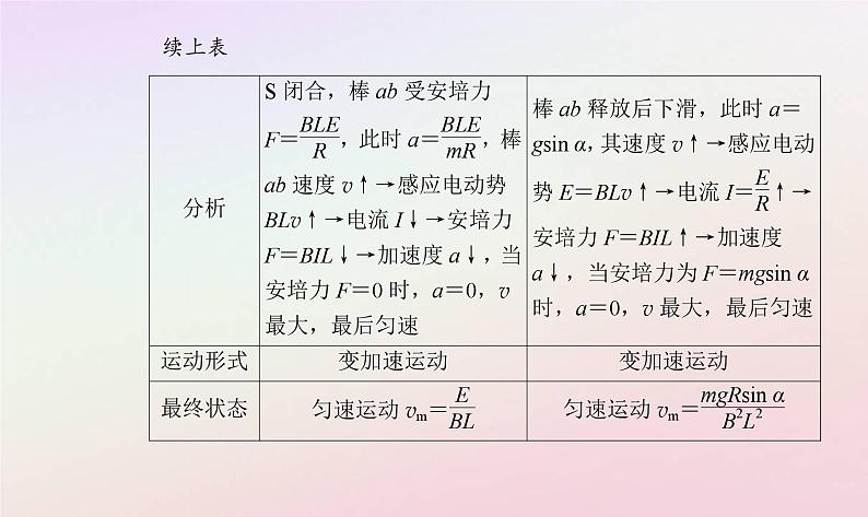 新教材2023高中物理第二章电磁感应第三节电磁感应定律的应用课时2电磁感应中的动力学和能量问题课件粤教版选择性必修第二册05