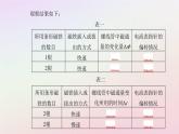 新教材2023高中物理第二章电磁感应第二节法拉第电磁感应定律课件粤教版选择性必修第二册
