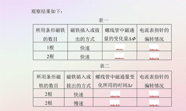 新教材2023高中物理第二章电磁感应第二节法拉第电磁感应定律课件粤教版选择性必修第二册05