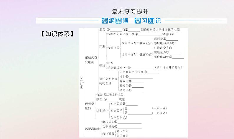 新教材2023高中物理第三章交变电流章末复习提升课件粤教版选择性必修第二册02