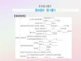 新教材2023高中物理第四章電磁振蕩電磁波章末復(fù)習(xí)提升課件粵教版選擇性必修第二冊(cè)