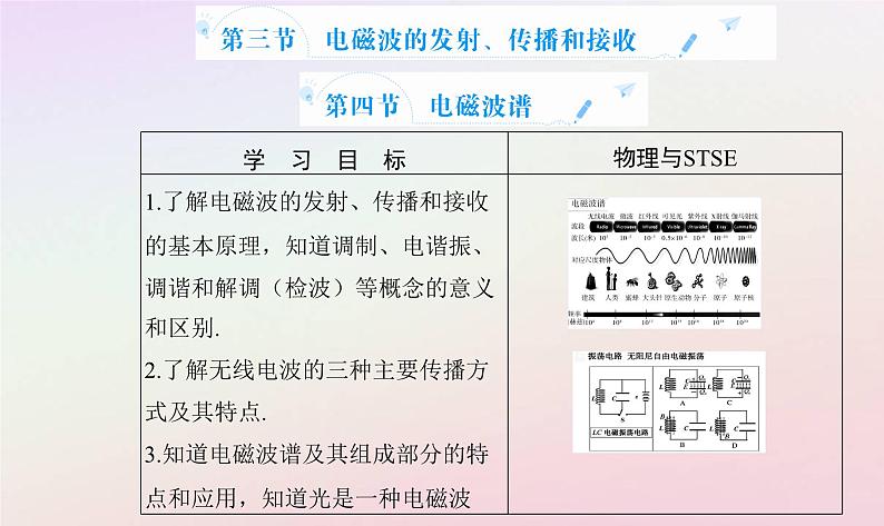 新教材2023高中物理第四章电磁振荡电磁波第三节电磁波的发射传播和接收第四节电磁波谱课件粤教版选择性必修第二册02