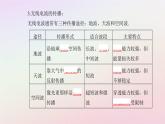 新教材2023高中物理第四章电磁振荡电磁波第三节电磁波的发射传播和接收第四节电磁波谱课件粤教版选择性必修第二册