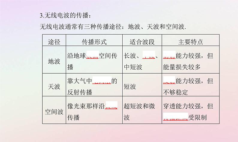 新教材2023高中物理第四章电磁振荡电磁波第三节电磁波的发射传播和接收第四节电磁波谱课件粤教版选择性必修第二册05