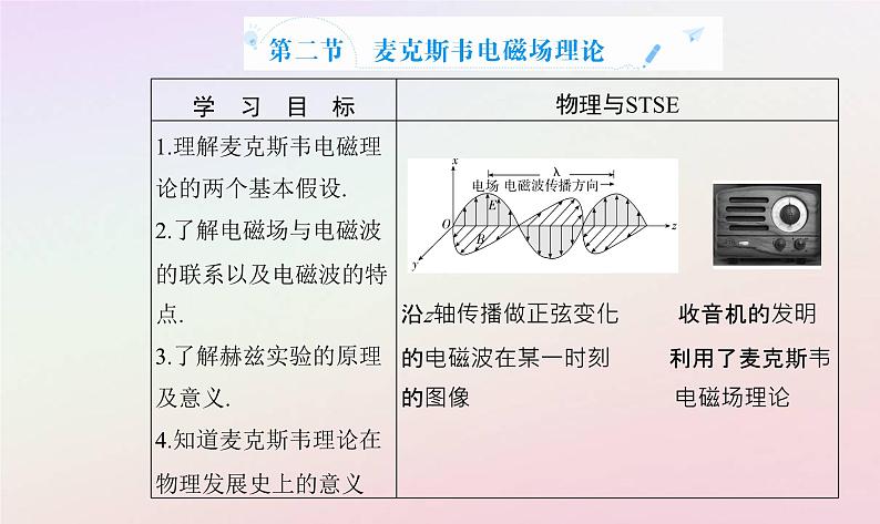 新教材2023高中物理第四章电磁振荡电磁波第二节麦克斯韦电磁场理论课件粤教版选择性必修第二册02