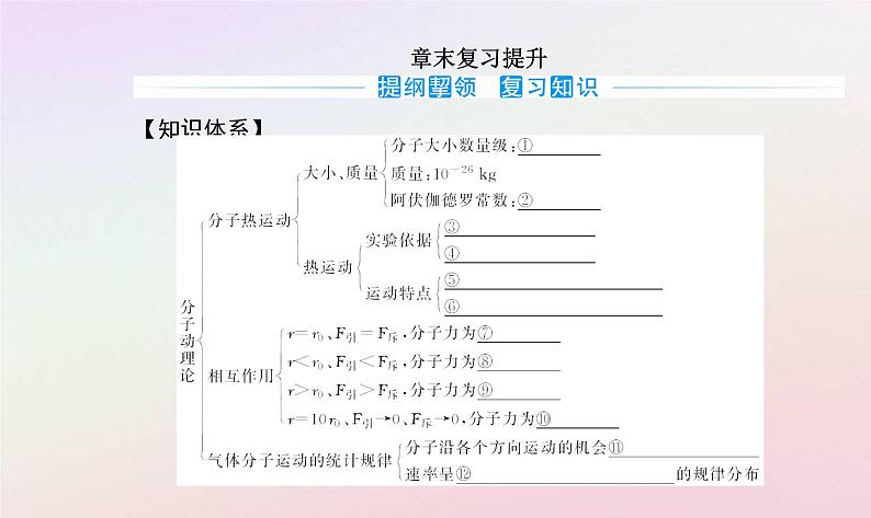 新教材2023高中物理第一章分子动理论章末复习提升课件粤教版选择性必修第三册02